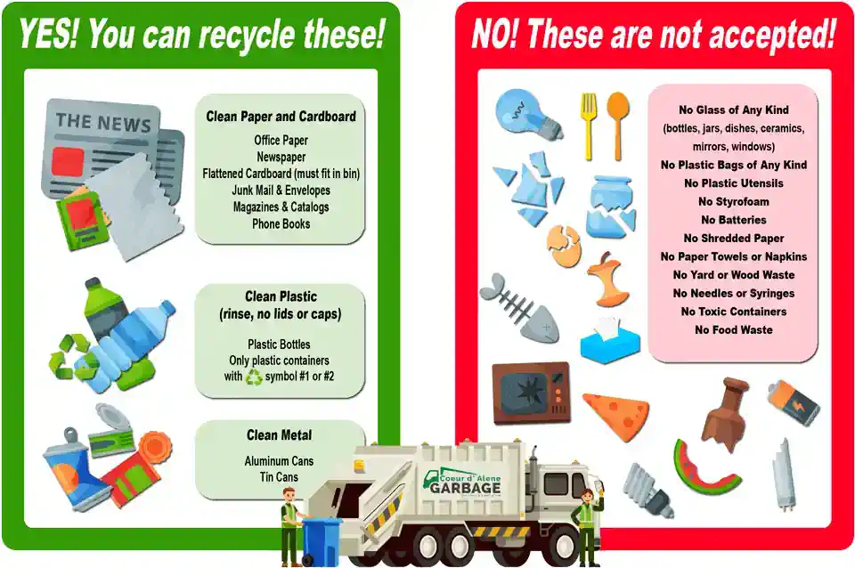 Recycling Info